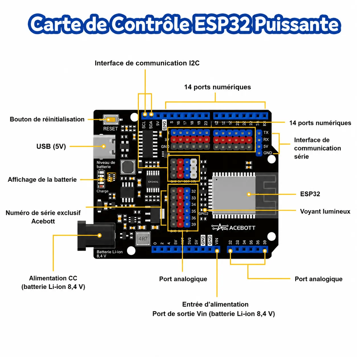 Kit Robot Bionique Bipède  | Contrôleur ESP32