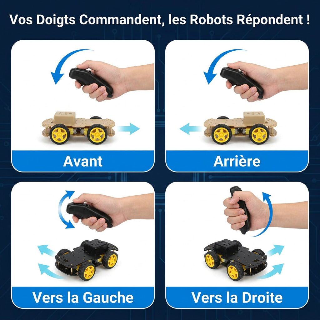 Gant de Contrôle de Mouvement Intelligent : ESP32 Pilotage Robotique Précis